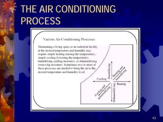 43
THE AIR CONDITIONING
PROCESS
 
