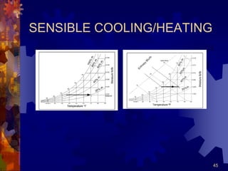 45
SENSIBLE COOLING/HEATING
 