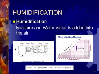 47
HUMIDIFICATION
 Humidification
Moisture and Water vapor is added into
the air.
 