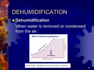 48
DEHUMIDIFICATION
 Dehumidification
When water is removed or condensed
from the air.
 
