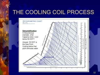 52
THE COOLING COIL PROCESS
 