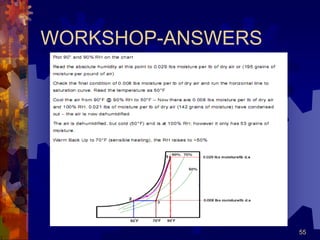 55
WORKSHOP-ANSWERS
 