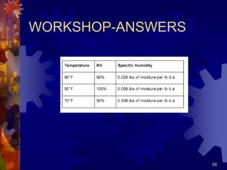 56
WORKSHOP-ANSWERS
 