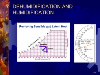 58
DEHUMIDIFICATION AND
HUMIDIFICATION
 