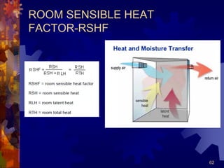 62
ROOM SENSIBLE HEAT
FACTOR-RSHF
 