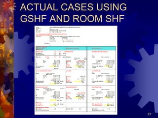 67
ACTUAL CASES USING
GSHF AND ROOM SHF
 