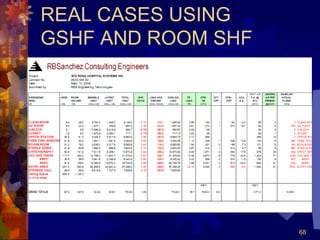 68
REAL CASES USING
GSHF AND ROOM SHF
 