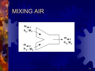 73
MIXING AIR
 