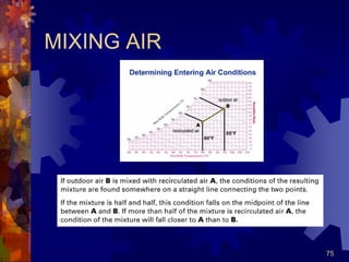 75
MIXING AIR
 