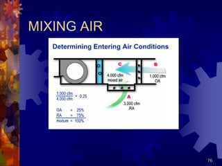 76
MIXING AIR
 