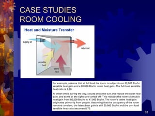 81
CASE STUDIES
ROOM COOLING
 