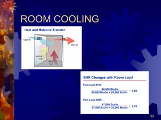 82
ROOM COOLING
 