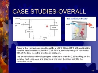 83
CASE STUDIES-OVERALL
A
A
 