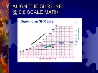 84
ALIGN THE SHR LINE
@ 0.8 SCALE MARK
 