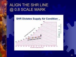85
ALIGN THE SHR LINE
@ 0.8 SCALE MARK
 