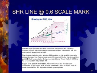 87
SHR LINE @ 0.6 SCALE MARK
 