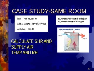 89
CASE STUDY-SAME ROOM
A
CALCULATE SHR AND
SUPPLY AIR
TEMP AND RH
 