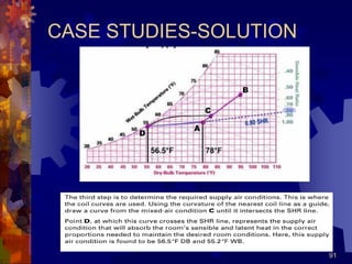 91
CASE STUDIES-SOLUTION
 