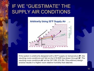 92
IF WE “GUESTIMATE” THE
SUPPLY AIR CONDITIONS
 