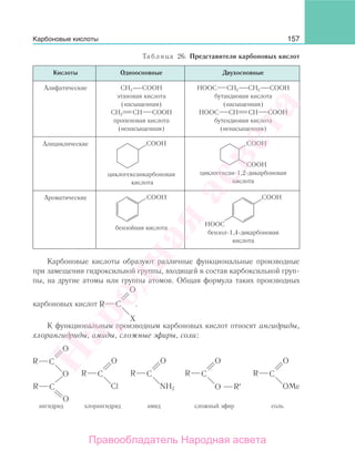 157
Таблица 26. Представители карбоновых кислот
Кислоты Одноосновные Двухосновные
Алифатические СН3 СООН
этановая кислота
(насыщенная)
СН2 СН СООН
пропеновая кислота
(ненасыщенная)
НООС СН2 СН2 СООН
бутандиовая кислота
(насыщенная)
НООС СН СН СООН
бутендиовая кислота
(ненасыщенная)
Алициклические
циклогексанкарбоновая
кислота
циклогексан-1,2-дикарбоновая
кислота
Ароматические
бензойная кислота
бензол-1,4-дикарбоновая
кислота
Карбоновые кислоты образуют различные функциональные производные
при замещении гидроксильной группы, входящей в состав карбоксильной груп-
пы, на другие атомы или группы атомов. Общая формула таких производных
карбоновых кислот .
К функциональным производным карбоновых кислот относят ангидриды,
хлорангидриды, амиды, сложные эфиры, соли:
R
O
O
R
O
Cl
R
O
NH2
R
O
ангидрид хлорангидрид амид сложный эфир соль
OMe
R
O
R′
R
O
O
Карбоновые кислоты
Народная
асвета
Правообладатель Народная асвета
 