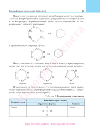 23
Циклические соединения разделяют на карбоциклические и гетероцик-
лические. В карбоциклических соединениях углеродный скелет построен только
из атомов углерода. Карбоциклические, в свою очередь, подразделяют на али-
циклические, например циклогексан:
,
и ароматические, например бензол:
В гетероциклических соединениях в цикле вместо атомов углерода могут нахо-
диться один или несколько атомов других элементов (гетероатомов), например:
В зависимости от наличия или отсутствия функциональных групп органи-
ческие соединения можно классифицировать на углеводороды (табл. 3) и функ-
циональные производные углеводородов.
Таблица 3. Классификация углеводородов
Название класса
Простейший представитель
Структурная формула Название1
Алканы Метан
Классификация органических соединений
Народная
асвета
Правообладатель Народная асвета
 