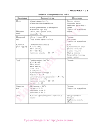 П Р И Л О Ж Е Н И Е 1
Основные виды органического сырья
Виды сырья Основной состав Применение
Нефть
Попутные
газы
Смесь алканов С1—С50
Смесь циклоалканов (нафтены)
Смесь ароматических углеводородов
Соединения серы и др.
Метан, этан, пропан, бутан,
алканы С5—С7
Бензин, керосин,
соляровые масла,
смазочные масла, мазут,
гудрон
Химическая переработка
нефти
Природный
газ
Метан — более 95 %
Этан, пропан, бутан, изобутан
Топливо
Синтез-газ
Химическая переработка
Каменный
уголь (бурый)
Элементный состав (%):
С — 62—69;
Н — 4,5—5,5;
N — 0,5—1,5;
гуминовые кислоты — 35—70
Кокс
Каменноугольная смола
(бензол и гомологи,
фенол и гомологи)
Раствор аммиака
Коксовый газ (водород,
метан, этилен)
Торф Элементный состав (%):
C — 50—60;
H — 5—6,5;
O — 30—40;
N — 1—3;
S — 0,1—1,5
Компонентный состав (%):
битумы — 2—10;
легкогидролизуемые соединения — 20—40;
целлюлоза — 4—10;
гуминовые кислоты — 15—50;
лигнин — 5—20
Топливо
Древесина
(ель)
Целлюлоза — 58 %;
лигнин — 28 %;
пентозаны — 11 %;
гексозаны — 1,8 %
Топливо
Химическая переработка
Жиры Сложные эфиры глицерина и карбоновых
кислот
Продукты питания
Глицерин
Карбоновые кислоты
Мыла
Народная
асвета
Правообладатель Народная асвета
 