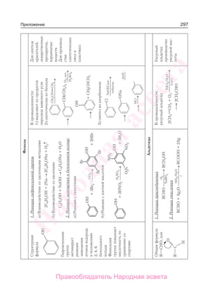 297ПриложениеФенолы
Структурная
формула
Гидроксильная
группа
активирует
реакции
замещения
атомовводорода
вположениях
2,4,6
бензольного
кольца
Фенильная
группаповышает
кислотностьпо
сравнениюсо
спиртами
1.Реакциигидроксильнойгруппы
а)Взаимодействиесощелочнымиметаллами
2С6Н5ОН+2Na→2C6H5ONa+H2↑
б)Взаимодействиесощелочами
С6Н5ОН+NaOH→C6H5ONa+H2O
2.Реакциизамещениявбензольномкольце
а)Реакциясгалогенами
OH
+3Br+3HBr2
CCl4
Br
BrBr
OH
→⎯⎯⎯⎯
б)Реакциясазотнойкислотой
OH
+3HNO+3H2O3
H2SO4
NO
ONNO
OH
2
22
→⎯⎯⎯⎯
Впромышленности:
1)выделяютизпродуктов
пиролизакаменногоугля
2)синтетическиизбензола
→⎯⎯⎯⎯
СН2СН3СН
⎯→⎯
CH(CH)32О2,кат.
→⎯⎯⎯⎯
Н2SO4
⎯→⎯33
OH
+CHCOCH
3)синтезизхлорбензола
NaOH/кат.Cl
избыток
→⎯⎯⎯⎯
⎯→⎯
ОNa
разб.
⎯⎯⎯
⎯→⎯
HCl
→⎯⎯
Длясинтеза
красителей,
лекарственных
препаратов,
взрывчатых
веществ
Дляпроизвод-
ства
синтетических
смоли
пластмасс
Альдегиды
Общаяформула
R—CHO,или
1.Реакцииприсоединения
RCHO
H
NaBH4
2
⎯→⎯⎯⎯RCH2OH
2.Реакцииокисления
RCHO+Ag2O
NH3/Н2О
t
⎯→⎯⎯⎯⎯RCOOH+2Ag
Впромышленности:
уксусныйальдегид
2CH2CH2+O2
PdCl2/H2O
CuCl
⎯→⎯⎯⎯⎯
⎯→⎯2CH3CHO
Уксусный
альдегид:
производство
уксуснойкис-
лоты
Народная
асвета
Правообладатель Народная асвета
 