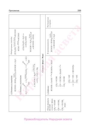 299Приложение3.Реакциисоспиртами
RCOOH+ROH⎯→⎯⎯⎯←⎯⎯⎯⎯
H2SO4
RCOOR+H2O
4.Реакциисгалогенами
+Cl+HCl
фосфор
⎯→⎯⎯
5.НСООН+Ag2O
t,NHHO
⎯→⎯32/
→CO2+H2O+2Ag
Лабораторныеспособы:
RCH2OH
KCrO/HSO22724
RCOOH
RCHO
KMnO4
RCOOH
(CH3CO)2О+H2O→
→2CH3COOH
RCOOR′+H2O⎯→⎯⎯⎯←⎯⎯⎯⎯
H2SO4
→RCOOH+R′OH
Сложныеэфиры.Жиры
Общиеформулы
RCOOR′
сложныеэфиры
1.Гидролиз
RCOOR+NaOH
t⎯→⎯RCOONa+ROH
+3NaOH
t⎯→⎯
⎯→⎯+3RCOONa
Впромышленности:
RCOOH+R′OH⎯→⎯⎯⎯←⎯⎯⎯⎯
H2SO4
⎯→⎯RCOOR′+H2O
Растворители
иотдушки
Народная
асвета
Правообладатель Народная асвета
 