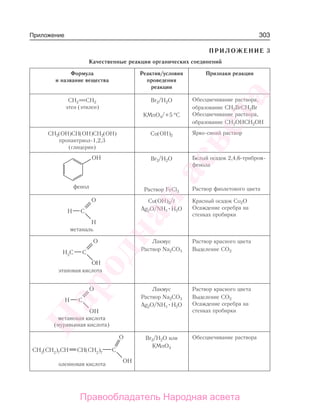 303Приложение
П Р И Л О Ж Е Н И Е 3
Качественные реакции органических соединений
Формула
и название вещества
Реактив/условия
проведения
реакции
Признаки реакции
СН2 СН2
этен (этилен)
Br2/H2O
KMnO4/+5 °C
Обесцвечивание раствора,
образование CH2BrCH2Br
Обесцвечивание раствора,
образование СН2ОНСН2ОН
СН2(ОН)СН(ОН)СН2(ОН)
пропантриол-1,2,3
(глицерин)
Cu(OH)2 Ярко-синий раствор
Br2/H2O Белый осадок 2,4,6-трибром-
фенола
Раствор FeCl3 Раствор фиолетового цвета
Cu(OH)2/t
Ag2O/NH3 H2O
Красный осадок Cu2O
Осаждение серебра на
стенках пробирки
Лакмус
Раствор Na2CO3
Раствор красного цвета
Выделение СО2
Лакмус
Раствор Na2CO3
Ag2O/NH3 H2O
Раствор красного цвета
Выделение СО2
Осаждение серебра на
стенках пробирки
Br2/H2O или
KMnO4
Обесцвечивание раствора
Народная
асвета
Правообладатель Народная асвета
 