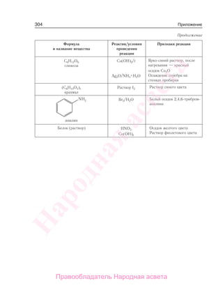 304 Приложение
Продолжение
Формула
и название вещества
Реактив/условия
проведения
реакции
Признаки реакции
С6Н12О6
глюкоза
Cu(OH)2/t
Ag2O/NН3 H2O
Ярко-синий раствор, после
нагревания — красный
осадок Cu2O
Осаждение серебра на
стенках пробирки
(С6Н10О5)n
крахмал
Раствор I2 Раствор синего цвета
Br2/H2O Белый осадок 2,4,6-трибром-
анилина
Белок (раствор) HNO3
Cu(OH)2
Осадок желтого цвета
Раствор фиолетового цвета
Народная
асвета
Правообладатель Народная асвета
 