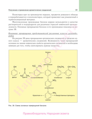91
Полистирол идет на производство игрушек, предметов домашнего обихода
и перерабатывается в пенополистирол, который применяют как упаковочный и
термоизоляционный материал.
Многочисленные производные бензола широко используются в качестве
растворителей и полупродуктов для различных отраслей химической промыш-
ленности. Основные превращения бензола и его производных показаны на ри-
сунке 39.
Взаимные превращения представителей различных классов углеводо-
родов
На рисунке 39 даны превращения органических соединений в пределах од-
ного класса — ароматических соединений. Возможность таких превращений
основана на знании химических свойств органических соединений и необходима
химикам для того, чтобы синтезировать нужные вещества.
Рис. 39. Схема основных превращений бензола
Получение и применение ароматических соединений
Народная
асвета
Правообладатель Народная асвета
 