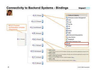 Impact 2013 2963 - IBM Business Process Manager Top Practices | PDF