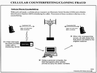 Coloning Technology Mobile Cloning Technology | PPTX