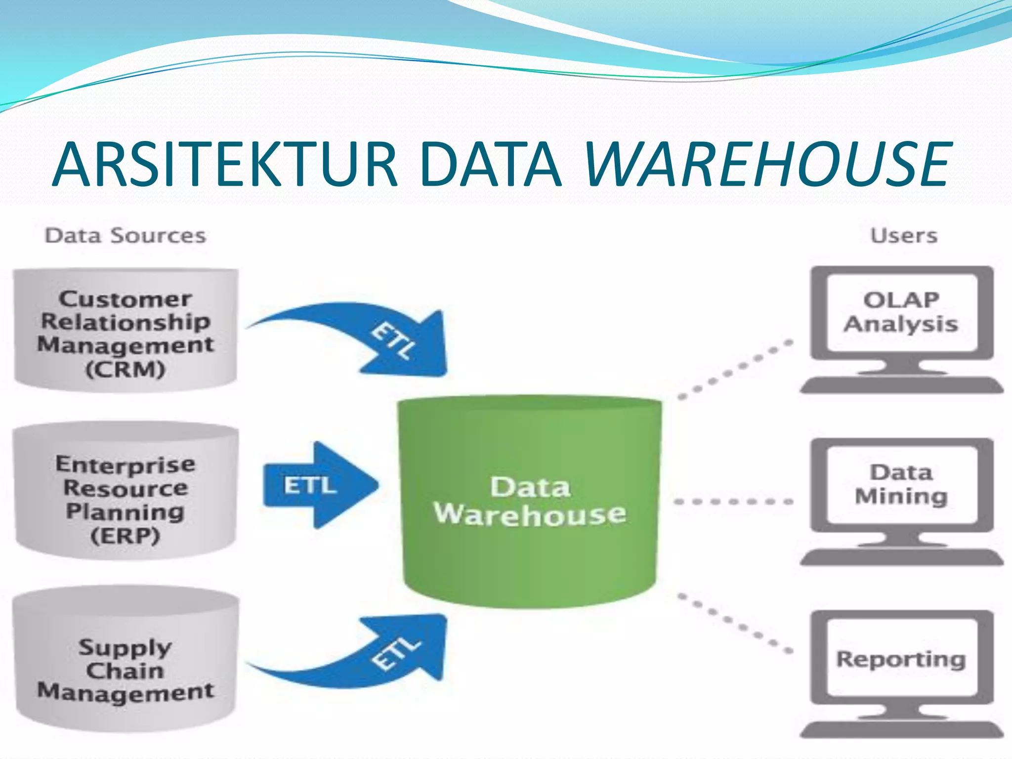 ARSITEKTUR DATA WAREHOUSE
 