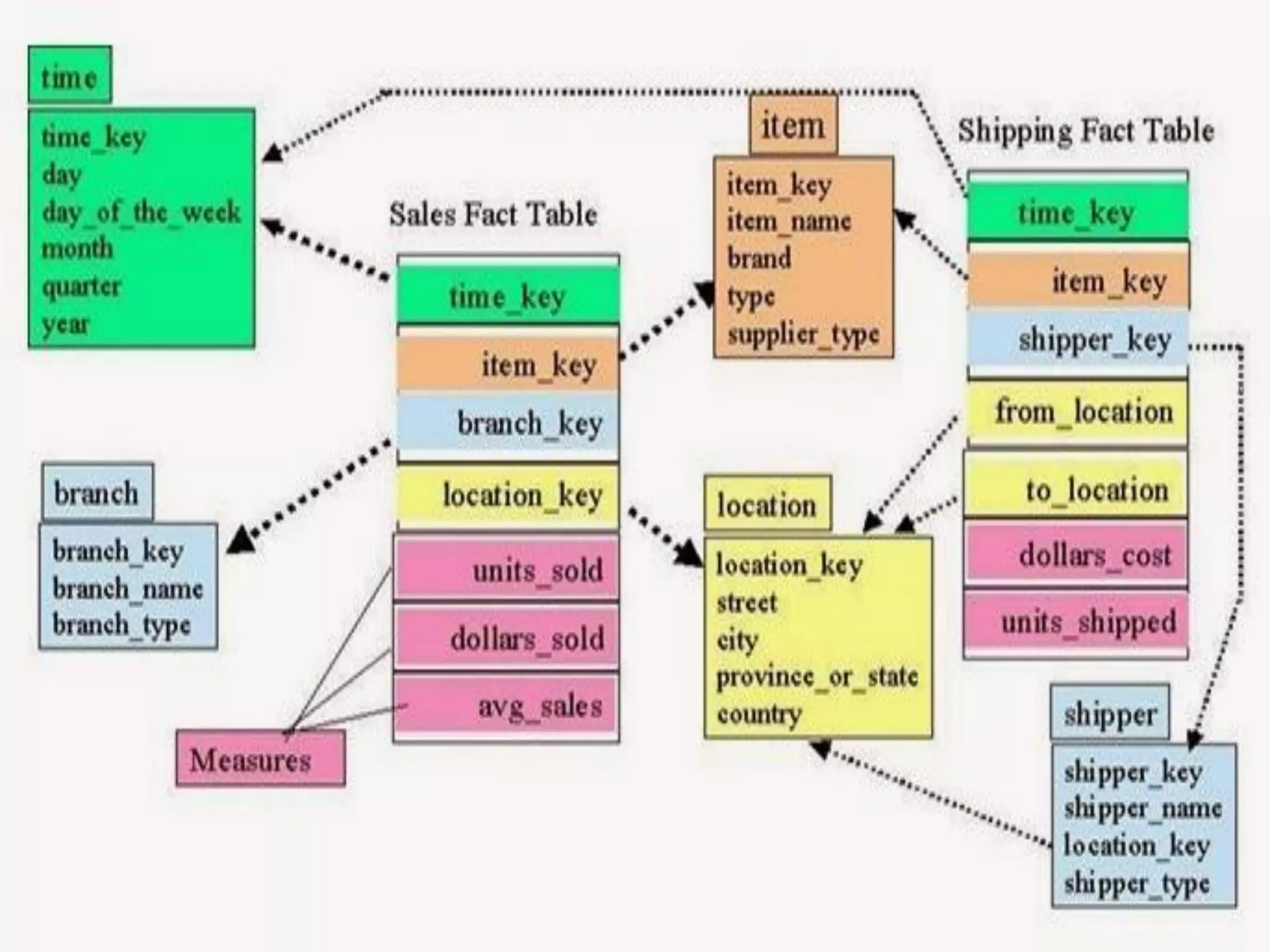 29642 4 data warehouse