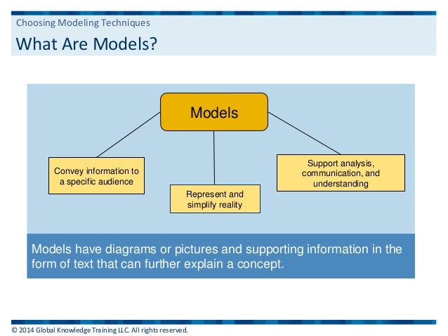 Choosing Modeling Techniques Choosing Modeling Techniques