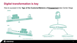 3
Digital transformation is key
How to succeed in the “Age of the Customer” ?Systems of Engagement take Center Stage
 