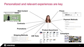 Personalized and relevant experiences are key
5
Web Content
Promotions
Shipping Methods
Prices
Payment Methods
Campaigns
A/B Tests
Product Assortment
Contracts
 