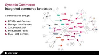 Synaptic Commerce
Integrated commerce landscape
8
Commerce API’s through:
 RESTful Web Services
 Managed Java Services
 XML Import/Export
 Product Data Feeds
 SOAP Web Services
 