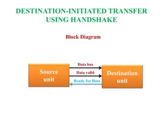 296617668-Asynchronous-Data-Transfer.ppt