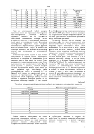 29669
7
Образец R1
R2
R3
R4
X Растворитель
2 С4Н9 С4Н9 Н коко ацетат МеОН
3 С4Н9 С4Н9 Н коко акрилат ИПС
4 С4Н9 С4Н9 Н коко ацетат ИПС
5 С4Н9 С4Н9 С4Н9 коко Сl ИПС/МеОН
6 С4Н9 С4Н9 С4Н9 коко Вr ИПС/МеОН
7 С4Н9 С4Н9 C6H13 коко Вr ИПС/МеОН
8 С4Н9 С4Н9 С4Н9 коко Сl ИПС/МЭГ
9 С4Н9 С4Н9 С4Н9 коко Вr ИПС/МЭГ
10 С4Н9 С4Н9 C6H13 коко Вr ИПС/МЭГ
Тест со встряхиваемой ячейкой является
первичным тестом для определения характеристик
анти-агломерантных химикатов. Химикаты
оценивают, опираясь на их способность
эффективной минимизации размеров частиц
агломератов гидратов и последующей дисперсии
таких частиц в углеводородную фазу. Химические
характеристики определяют, путем измерения
максимального обрабатываемого уровня фракций
воды (отношения воды к нефти) и минимальной
дозировки химиката, при которых регистрируется
перегиб при тестировании со встряхиваемой
ячейкой.
Встряхиваемая ячейка состоит из двух частей:
трубопровода и корпуса ячейки. Трубопровод
изготовлен из фитингов из нержавеющей стали
сваренных вместе. Она имеет три ствола. Ствол
впуска служит для впуска газа внутрь ячейки. Ствол
выпуска служит для вывода газа из ячейки. Третий
ствол соединен с датчиком, который измеряет
давление внутри ячейки. Корпус ячейки имеет три
слоя, наружный слой представляет собой
поликарбонатную трубку, с толщиной 0,7 см.
Средний слой сделан из нержавеющей стали и
соединен с трубопроводом. Внутренний слой
представляет собой сапфировую трубку высокого
давления с наружным диаметром, равным 2,8 см,
внутренним диаметром, равным 1,85 см и длиной
5 см. Сапфировая трубка может использоваться до
211 кГ/см2
(3000 psi). Мячик из стали диаметром
1,6 см расположен внутри сапфировой трубки для
создания турбулентности и смешивания флюидов во
время процесса встряхивания.
Тестируемые флюиды обычно содержат три
компонента. Для этого анти-агломерантного теста
вначале впрыскивают в ячейку точное количество
нагретого сырого магнолиевого масла. Затем
впрыскивают 7% по весу NaCl и DI воду с точным
количеством согласно проценту жидкой фазы.
Химикат, низкая дозировка ингибитора гидратов,
представляет конечный компонент, впрыскиваемый
в ячейку. Дозировка химиката согласуется с
объемом водной фазы. Тест начинают с 21°С в
качестве начальных условий. В каждую ячейку
помещают газ из Зеленого Каньона и сжимают до
148 кГ/см2
(2100 psi). Все ячейки встряхивают, как
минимум, 1,5-2 часа пока флюид не насытится и
давление не стабилизируется. После этого
температуру понижают до 4°С. Ячейки встряхивают
в течение 16 часов, выдерживают статически в
течение 6 часов и затем опять встряхивают в
течение 2 часов. Данные давления записывают все
это время. Наблюдения проводят каждые 2-3 часа,
перед остановкой встряхивания и также сразу после
нового старта.
Таблица 2
Результаты эксперимента со встряхиваемыми ячейками для новых анти-агломерантных химикатов
Образец Максимальная водная фракция
Холостой Нет
Образец для сравнения А 50%
Образец для сравнения В 55%
1 65%
2 65%
3 65%
4 65%
5 55%
б 55%
7 55%
8 55%
9 55%
10 55%
Новые химикаты обеспечивают не только
увеличение химического действия в тестах со
встряхиваемыми ячейками, но также значительно
улучшают качество сбрасываемой воды.
Поверхностно-активные вещества имеют тенденцию
к стабилизации эмульсии на границе фаз
нефть/вода. Эти химикаты показали в лабораторных
тестовых экспериментах в колбах улучшение
качества воды и оказались более
 