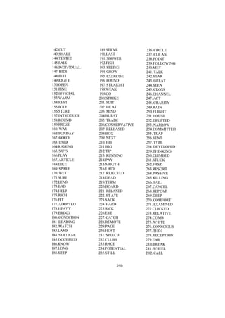 142.CUT 189.SERVE 236. CIRCLE 
143.SHARE 190.LAST 237. CLE AN 
144.TESTED 191. SHOWER 238.POINT 
145.FALL 192.FISH 239.FOLLOWING 
146.INDIVIDUAL 193. SEEING 240.MET 
147. HIDE 194. GROW 241. TALK 
148.FEEL 195. EXERCISE 242.STAR 
149.RIGHT 196. FOUND 243. GREAT 
150.OPEN 197. STRAIGHT 244.SEEN 
151.FINE 198.WEAK 245. CROSS 
152.0FFICIAL 199.GO 246.CHANNEL 
153.WARM 200.STRIKE 247. ACT 
154.REST 201. SUIT 248. CHARITY 
155.POLE 202. HE AT 249.RAIN 
156.STORE 203. MIND 250.FLIGHT 
157.INTRODUCE 204.BURST 251.HOUSE 
158.ROUND 205. TRADE 252.ERUPTED 
159.FROZE 206.CONSERVATIVE 253. NARROW 
160. WAY 207. RELEASED 254.COMMITTED 
16 I.SUNDAY 208.BOX 255. TRAP 
162. GOOD 209. NEXT 256.SENT 
163. USED 210. HIT 257. TYPE 
164.RAISING 211.BIG 258. DEVELOPED 
165. NUTS 212.TIP 259.THINKING 
166.PLAY 213. RUNNING 260.CLIMBED 
167. ARTICLE 214.PAY 261.STUCK 
168.LIKE 215.MOUTH 262.FAST 
169. SPARE 216.LAID 263.RESORT 
170. WET 217. REJECTED 264.PASSIVE 
171.SURE 218.DEAD 265.KILLING 
172.LEND 219.TERM 266. SAIL 
173.BAD 220.BOARD 267.CANCEL 
174.HELP 221. RELAXED 268.REPEAT 
175.RICH 222. ST ATE 269.DEEP 
176.FIT 223.SACK 270. COMFORT 
177. ADOPTED 224. HARD 271. EXAMINED 
178.HEAVY 225.SICK 272.CLICKED 
179.BRING 226.EYE 273.RELATIVE 
180. CONDITION 227. CATCH 274.COMB 
181 .LEADING 228.REMOTE 275. WHITE 
182. MATCH 229.PACE 276. CONSCIOUS 
183.LAND 230.HOST 277. THIN 
184. NUCLEAR 231. SPEECH 278.RECEPTION 
185.OCCUPIED 232.CLUBS 279.EAR 
186.KNOW 233.RACE 28.0.BREAK 
187.LONG 234.POTENTIAL 281. WHEEL 
188.KEEP 235.STILL 2 82. CALL 
 