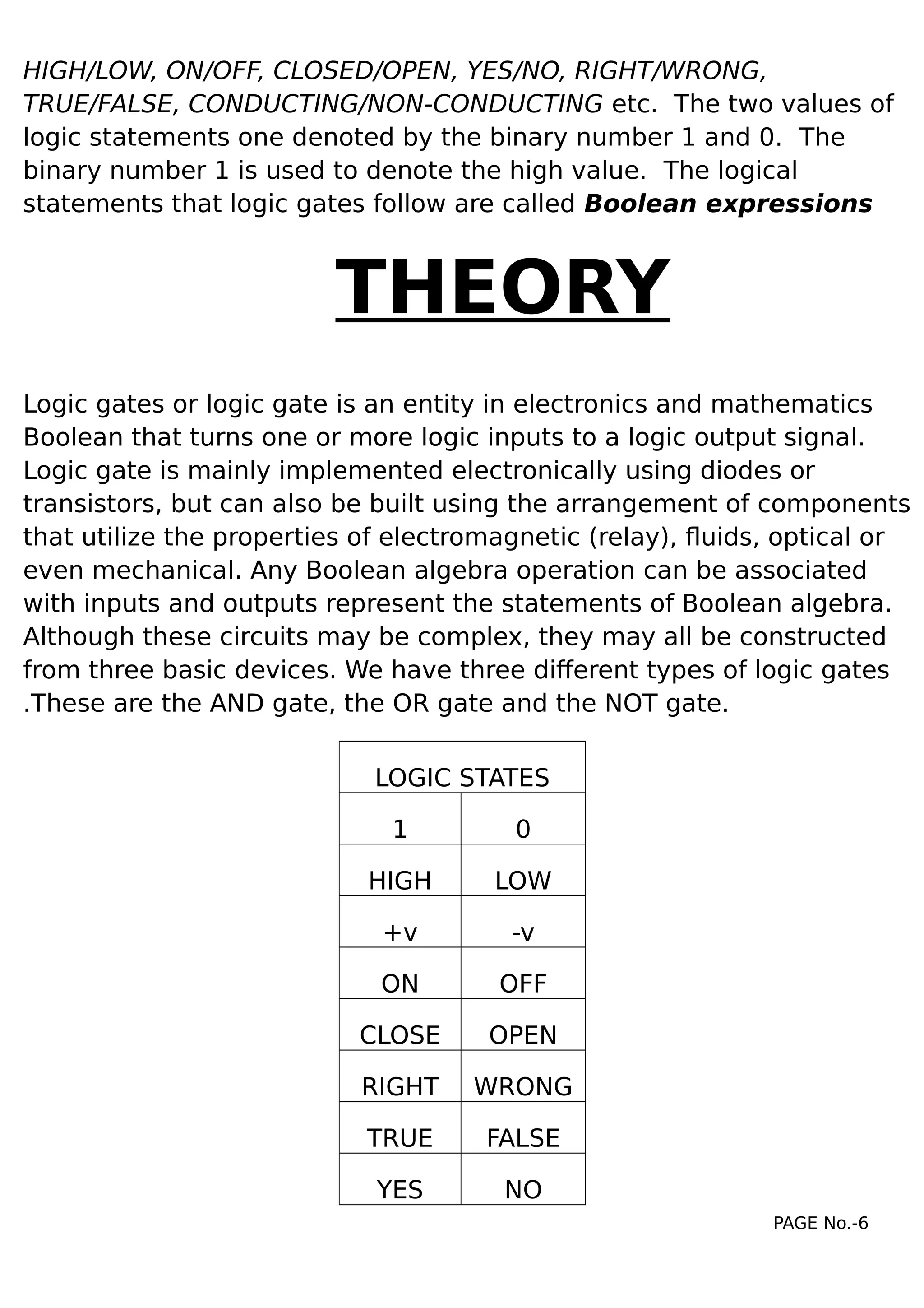 HIGH/LOW, ON/OFF, CLOSED/OPEN, YES/NO, RIGHT/WRONG,
TRUE/FALSE, CONDUCTING/NON-CONDUCTING etc. The two values of
logic statements one denoted by the binary number 1 and 0. The
binary number 1 is used to denote the high value. The logical
statements that logic gates follow are called Boolean expressions
THEORY
Logic gates or logic gate is an entity in electronics and mathematics
Boolean that turns one or more logic inputs to a logic output signal.
Logic gate is mainly implemented electronically using diodes or
transistors, but can also be built using the arrangement of components
that utilize the properties of electromagnetic (relay), fluids, optical or
even mechanical. Any Boolean algebra operation can be associated
with inputs and outputs represent the statements of Boolean algebra.
Although these circuits may be complex, they may all be constructed
from three basic devices. We have three different types of logic gates
.These are the AND gate, the OR gate and the NOT gate.
PAGE No.-6
LOGIC STATES
1 0
HIGH LOW
+v -v
ON OFF
CLOSE OPEN
RIGHT WRONG
TRUE FALSE
YES NO
 
