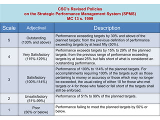 Modified Performance Scale Result-based Performance Management S-Overview-ppt.ppt
