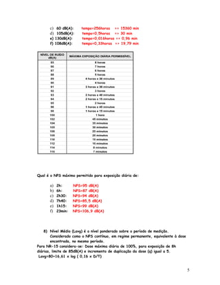 c) 60 dB(A):       tempo=256horas => 15360 min
       d) 105dB(A):       tempo=0,5horas => 30 min
       e) 130dB(A):       tempo=0,016horas => 0,96 min
       f) 108dB(A):       tempo=0,33horas => 19,79 min




Qual é o NPS máximo permitido para exposição diária de:

       a)   2h:       NPS=95 dB(A)
       b)   6h:       NPS=87 dB(A)
       c)   2h30:     NPS=94 dB(A)
       d)   7h40:     NPS=85,5 dB(A)
       e)   1h15:     NPS=99 dB(A)
       f)   23min:    NPS=106,9 dB(A)




    8) Nível Médio (Lavg) é o nível ponderado sobre o período de medição.
        Considerado como o NPS contínuo, em regime permanente, equivalente à dose
        encontrada, no mesmo período.
Para NR-15 considera-se: Dose máxima diária de 100%, para exposição de 8h
diárias, limite de 85dB(A) e incremento de duplicação da dose (q) igual a 5.
 Lavg=80+16,61 x log ( 0,16 x D/T)


                                                                                    5
 