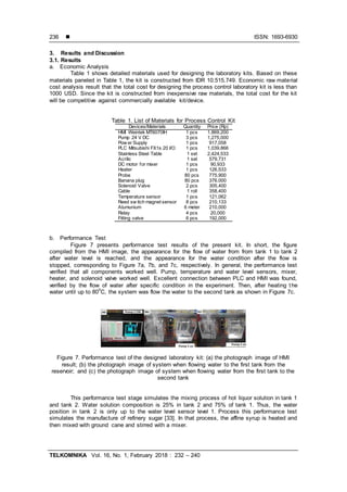 Low-cost and Portable Process Control Laboratory Kit | PDF