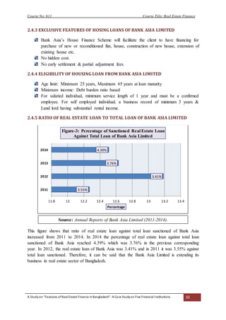 Course No: 611 Course Title: Real Estate Finance
A Studyon “Features ofReal Estate Finance inBangladesh”- A Case Studyon Five Financial Institutions 10
2.4.3 EXCLUSIVE FEATURES OF HOSING LOANS OF BANK ASIA LIMITED
Bank Asia’s House Finance Scheme will facilitate the client to have financing for
purchase of new or reconditioned flat, house, construction of new house, extension of
existing house etc.
No hidden cost.
No early settlement & partial adjustment fees.
2.4.4 ELIGIBILITY OF HOUSING LOAN FROM BANK ASIA LIMITED
Age limit: Minimum 25 years, Maximum 65 years at loan maturity
Minimum income: Debt burden ratio based
For salaried individual, minimum service length of 1 year and must be a confirmed
employee. For self employed individual, a business record of minimum 3 years &
Land lord having substantial rental income.
2.4.5 RATIO OF REAL ESTATE LOAN TO TOTAL LOAN OF BANK ASIA LIMITED
This figure shows that ratio of real estate loan against total loan sanctioned of Bank Asia
increased from 2011 to 2014. In 2014 the percentage of real estate loan against total loan
sanctioned of Bank Asia reached 4.39% which was 3.76% in the previous corresponding
year. In 2012, the real estate loan of Bank Asia was 3.41% and in 2011 it was 3.55% against
total loan sanctioned. Therefore, it can be said that the Bank Asia Limited is extending its
business in real estate sector of Bangladesh.
3.55%
3.41%
3.76%
4.39%
11.8 12 12.2 12.4 12.6 12.8 13 13.2 13.4
2011
2012
2013
2014
Percentage
Figure-3: Percentage of Sanctioned Real Estate Loan
Against Total Loan of Bank Asia Limited
Source: Annual Reports of Bank Asia Limited (2011-2014).
 
