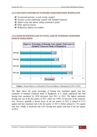 Course No: 611 Course Title: Real Estate Finance
A Studyon “Features ofReal Estate Finance inBangladesh”- A Case Studyon Five Financial Institutions 12
2.5.3 EXCLUSIVE FEATURES OF STANDARD CHARTERED BANK HOSING LOAN
No personal guarantee or cash security required.
No prior account relationship required with Standard Chartered.
Option to pay only interest during construction period.
Quick approval process.
Refinancing Options are available.
2.5.4 RATIO OF HOUSING LOAN TO TOTAL LOAN OF STANDARD CHARTERED
BANK OF BANGLADESH
This figure shows the yearly percentage of housing loan sanctioned against total loan
sanctioned of Standard Chartered Bank of Bangladesh. It is clearly understood that total
housing loan sanctioned by SCB decreased from 2011 to 2014. The highest sanctioned
housing loan was in the last quarter of 2011 which was 9.98% of total loan of the respective
year. However, gradually it slowed down. In the last quarter of 2012 it reduced to 8.7%
against total loan sanctioned and in the last quarter of 2013 it further reduced to 7.4% against
total loan. Finally, it sanctioned only 6.9% housing loan against total loan in the last quarter
of 2014.
9.98%
8.7%
7.4%
6.9%
0 2 4 6 8 10 12
2011 Q4
2012 Q4
2013 Q4
2014 Q4
Percentage
Figure-4: Percentage of Housing Loan Against Total Loan of
Standard Chartered Bank of Bangladesh
Source: Annual Reports of Standard Chartered Bank of Bangladesh (2011-2014).
 