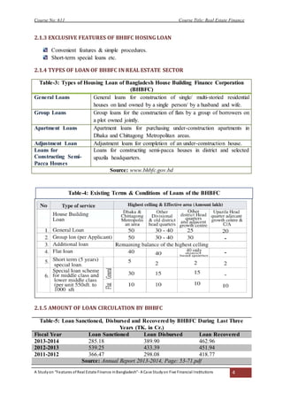 Course No: 611 Course Title: Real Estate Finance
A Studyon “Features ofReal Estate Finance inBangladesh”- A Case Studyon Five Financial Institutions 4
2.1.3 EXCLUSIVE FEATURES OF BHBFC HOSING LOAN
Convenient features & simple procedures.
Short-term special loans etc.
2.1.4 TYPES OF LOAN OF BHBFC IN REAL ESTATE SECTOR
Table-3: Types of Housing Loan of Bangladesh House Building Finance Corporation
(BHBFC)
General Loans General loans for construction of single/ multi-storied residential
houses on land owned by a single person/ by a husband and wife.
Group Loans Group loans for the construction of flats by a group of borrowers on
a plot owned jointly.
Apartment Loans Apartment loans for purchasing under-construction apartments in
Dhaka and Chittagong Metropolitan areas.
Adjustment Loan Adjustment loans for completion of an under-construction house.
Loans for
Constructing Semi-
Pacca Houses
Loans for constructing semi-pacca houses in district and selected
upazila headquarters.
Source: www.bhbfc.gov.bd
2.1.5 AMOUNT OF LOAN CIRCULATION BY BHBFC
Table-5: Loan Sanctioned, Disbursed and Recovered by BHBFC During Last Three
Years (TK. in Cr.)
Fiscal Year Loan Sanctioned Loan Disbursed Loan Recovered
2013-2014 285.18 389.90 462.96
2012-2013 539.25 433.39 451.94
2011-2012 366.47 298.08 418.77
Source: Annual Report 2013-2014, Page: 53-71.pdf
Table-4: Existing Terms & Conditions of Loans of the BHBFC
 