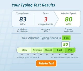 Typing Test Score